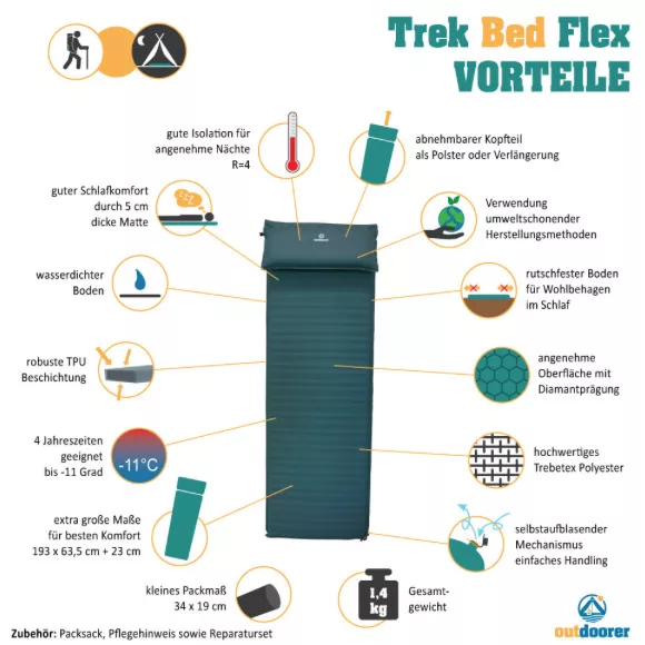 Trek Bed Flex Isomatte